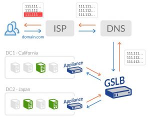 Обзор скользящего развертывания вариантов развертывания на Aws Обзор скользящего развертывания вариантов развертывания на Aws
